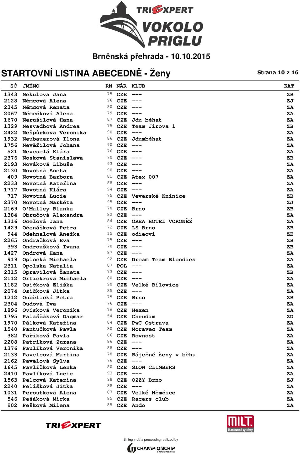 Nosková Stanislava 70 CZE --- ZB 2193 Nováková Libuše 93 CZE --- ZA 2130 Novotná Aneta 90 CZE --- ZA 409 Novotná Barbora 81 CZE Atex 007 ZA 2233 Novotná Kateřina 88 CZE --- ZA 1717 Novotná Klára 94