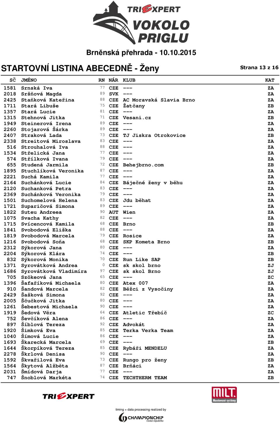 cz ZB 1949 Steinerová Irena 89 CZE --- ZA 2260 Stojarová Šárka 89 CZE --- ZA 2407 Straková Lada 73 CZE TJ Jiskra Otrokovice ZB 2338 Streitová Miroslava 83 CZE --- ZA 516 Strouhalová Iva 88 CZE --- ZA