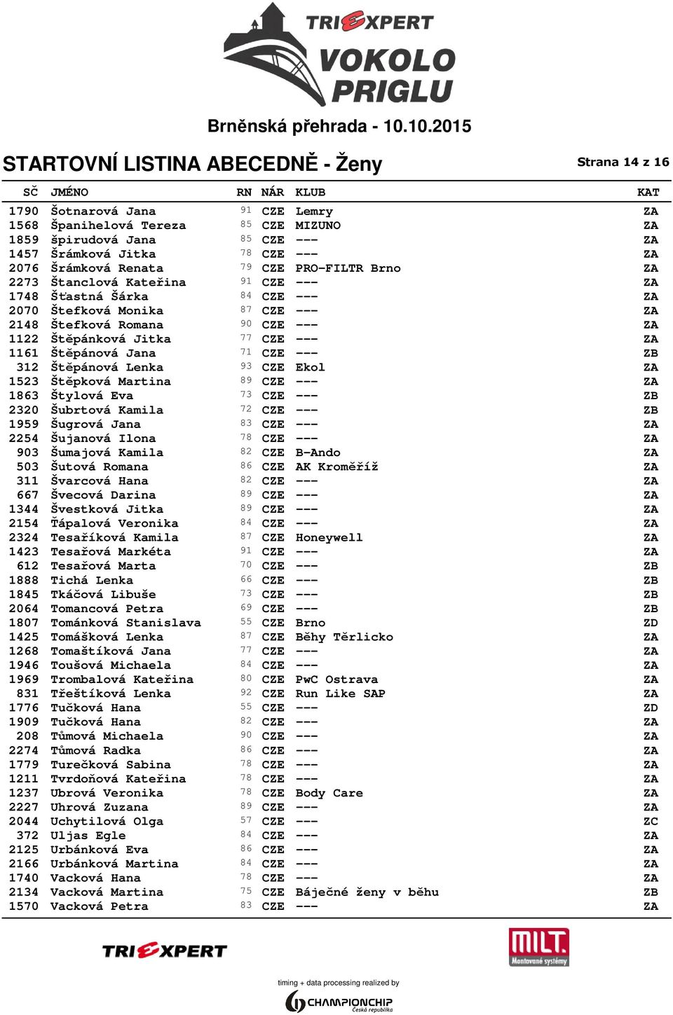 Jana 71 CZE --- ZB 312 Štěpánová Lenka 93 CZE Ekol ZA 1523 Štěpková Martina 89 CZE --- ZA 1863 Štylová Eva 73 CZE --- ZB 2320 Šubrtová Kamila 72 CZE --- ZB 1959 Šugrová Jana 83 CZE --- ZA 2254