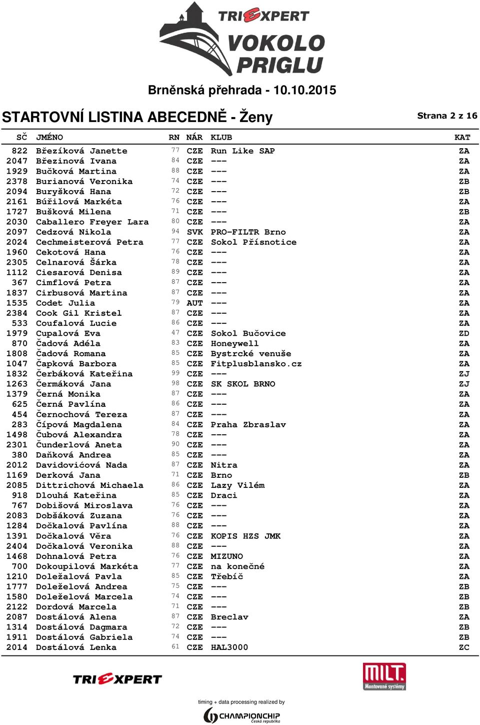 Přísnotice ZA 1960 Cekotová Hana 76 CZE --- ZA 2305 Celnarová Šárka 78 CZE --- ZA 1112 Ciesarová Denisa 89 CZE --- ZA 367 Cimflová Petra 87 CZE --- ZA 1837 Cirbusová Martina 87 CZE --- ZA 1535 Codet