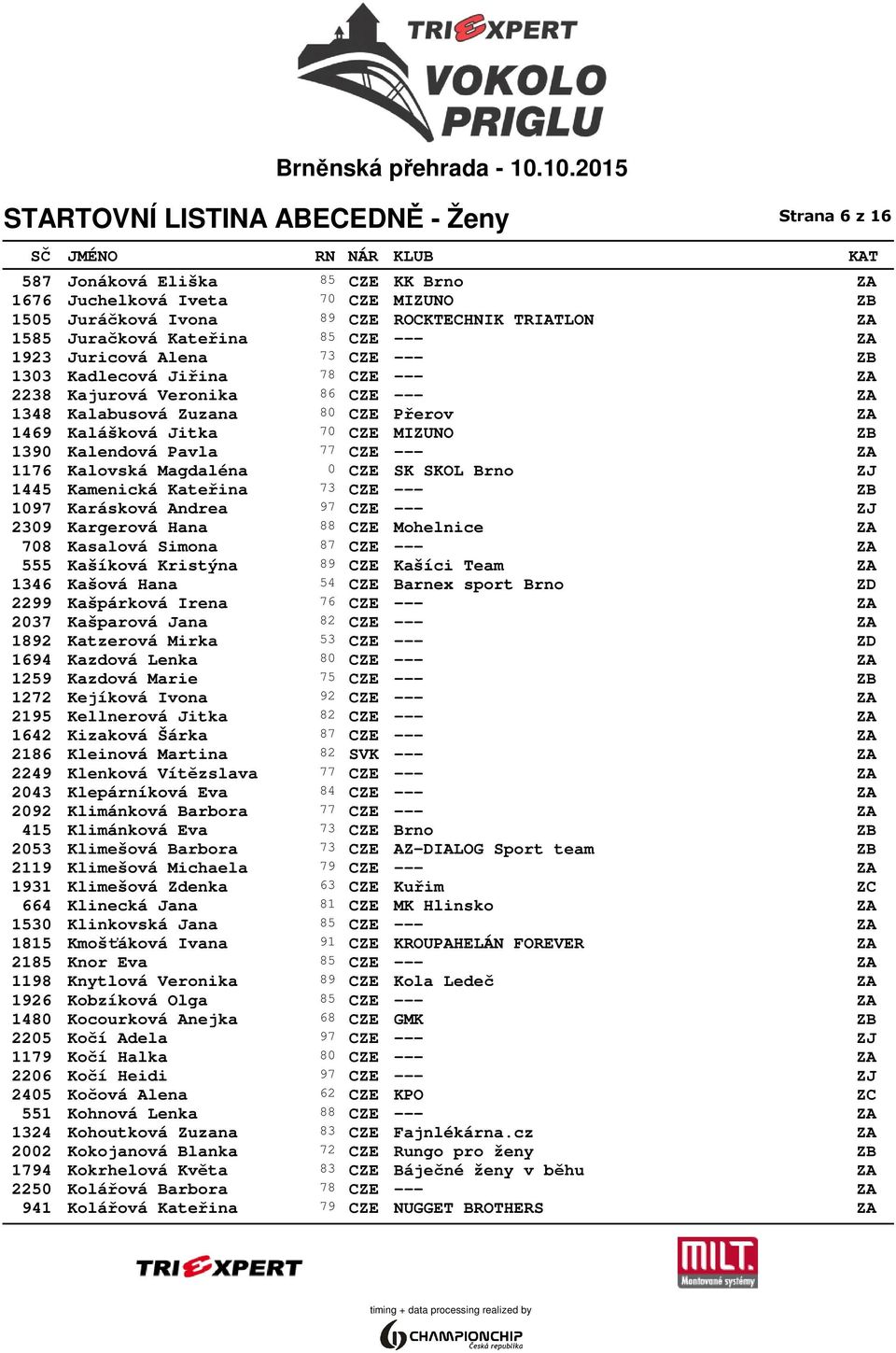 --- ZA 1176 Kalovská Magdaléna 0 CZE SK SKOL Brno ZJ 1445 Kamenická Kateřina 73 CZE --- ZB 1097 Karásková Andrea 97 CZE --- ZJ 2309 Kargerová Hana 88 CZE Mohelnice ZA 708 Kasalová Simona 87 CZE ---