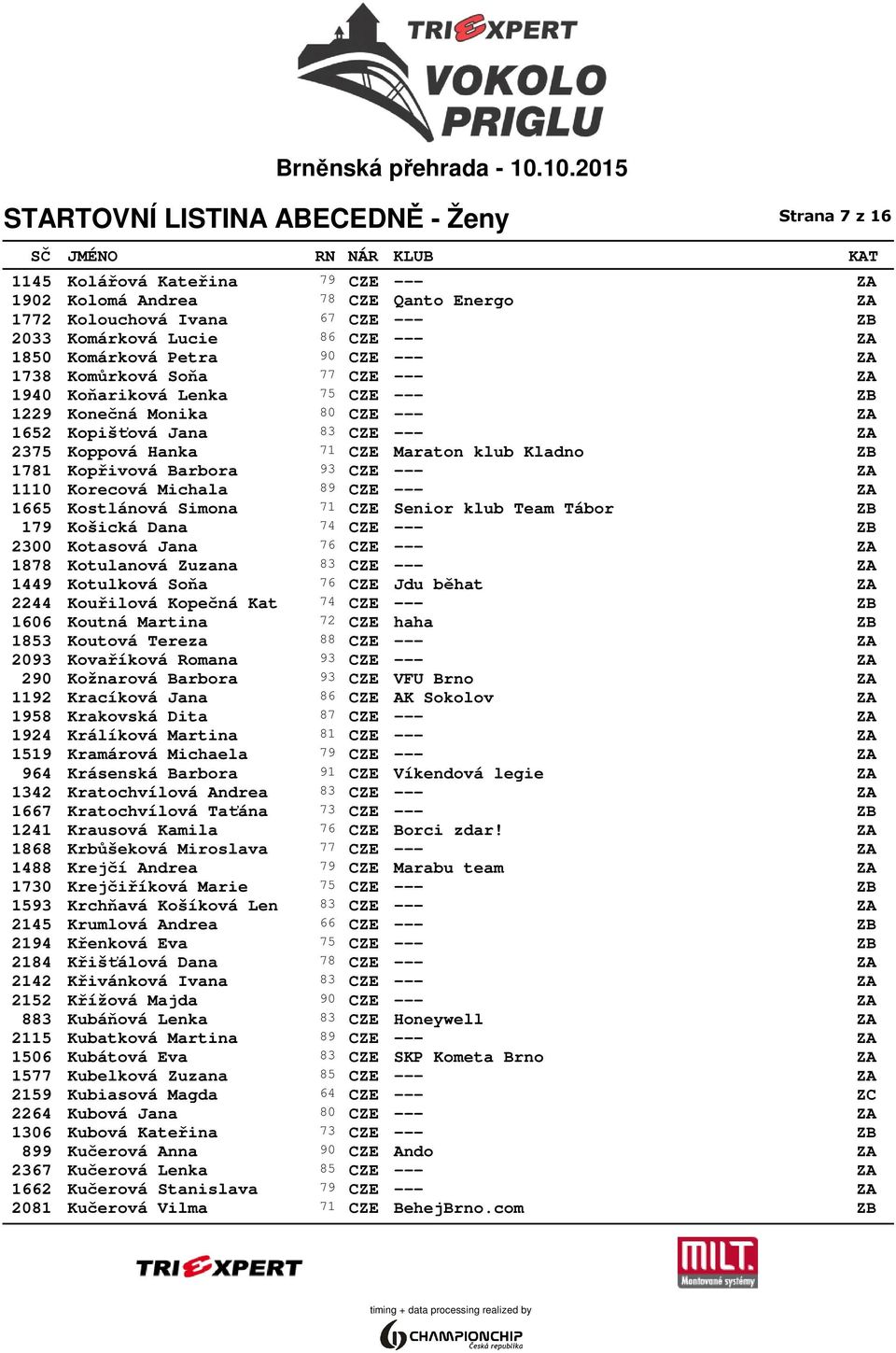 Kopřivová Barbora 93 CZE --- ZA 1110 Korecová Michala 89 CZE --- ZA 1665 Kostlánová Simona 71 CZE Senior klub Team Tábor ZB 179 Košická Dana 74 CZE --- ZB 2300 Kotasová Jana 76 CZE --- ZA 1878