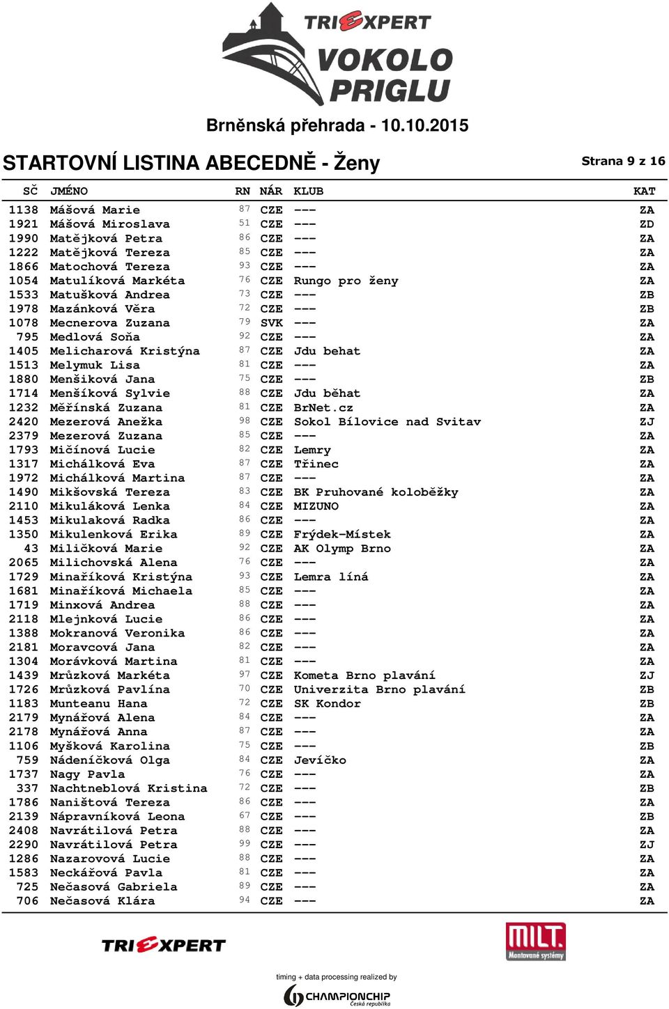 Kristýna 87 CZE Jdu behat ZA 1513 Melymuk Lisa 81 CZE --- ZA 1880 Menšiková Jana 75 CZE --- ZB 1714 Menšíková Sylvie 88 CZE Jdu běhat ZA 1232 Měřínská Zuzana 81 CZE BrNet.