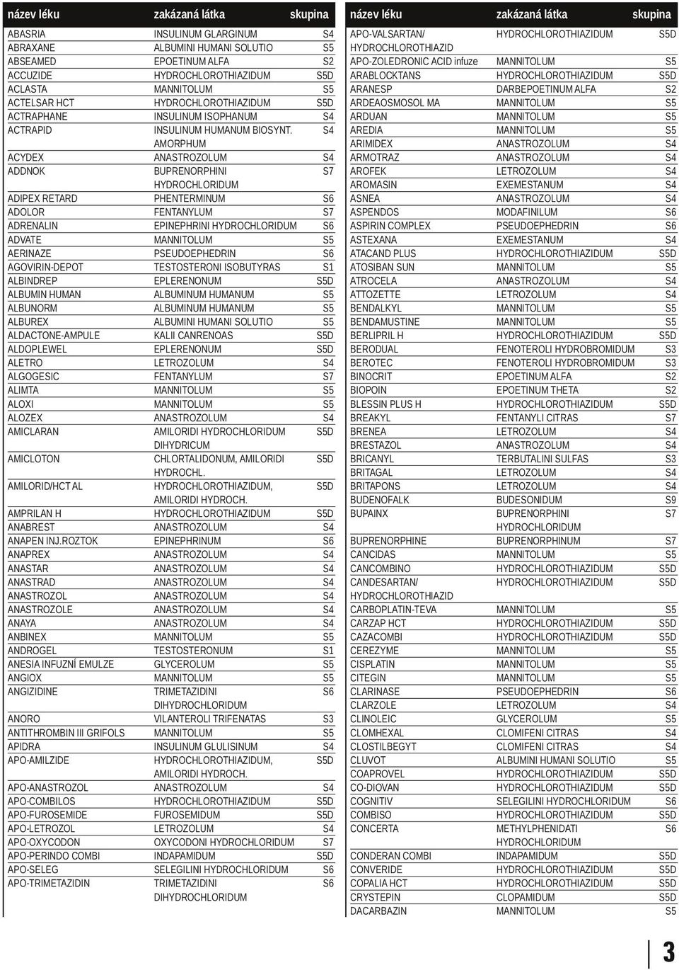 , EPINEPHRINUM DI VILANTEROLI TRIFENATAS INSULINUM GLULISINUM, FUROSEMIDUM OXYCODONI SELEGILINI DI ACYDEX ADDNOK ADIPEX RETARD ADOLOR ADRENALIN ADVATE AERINAZE AGOVIRIN DEPOT ALBINDREP ALBUMIN HUMAN