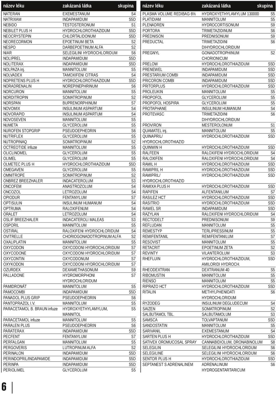 OMEGAVEN OMNITROPE ONBREZ BREEZHALER ONCOFEM ONCOZOL OPIODUR OPTISULIN OPTRUMA ORALET OSLIF BREEZHALER OSPORIL OSTIRAL OVITRELLE OXALIPLATIN OXYCODON OXYCODONE OXYCONTIN OXYKODON OZURDEX PALLADONE