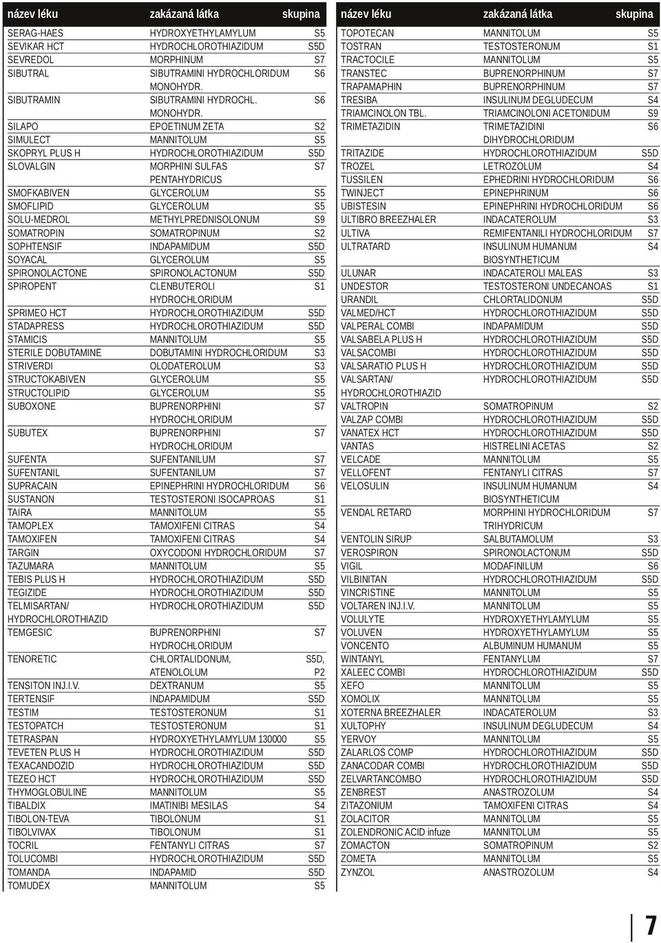 EPOETINUM ZETA MORPHINI SULFAS PENTAHYDRICUS METHYLPREDNISOLONUM SPIRONOLACTONUM CLENBUTEROLI DOBUTAMINI OLODATEROLUM SUFENTANILUM SUFENTANILUM EPINEPHRINI TESTOSTERONI ISOCAPROAS TAMOXIFENI CITRAS