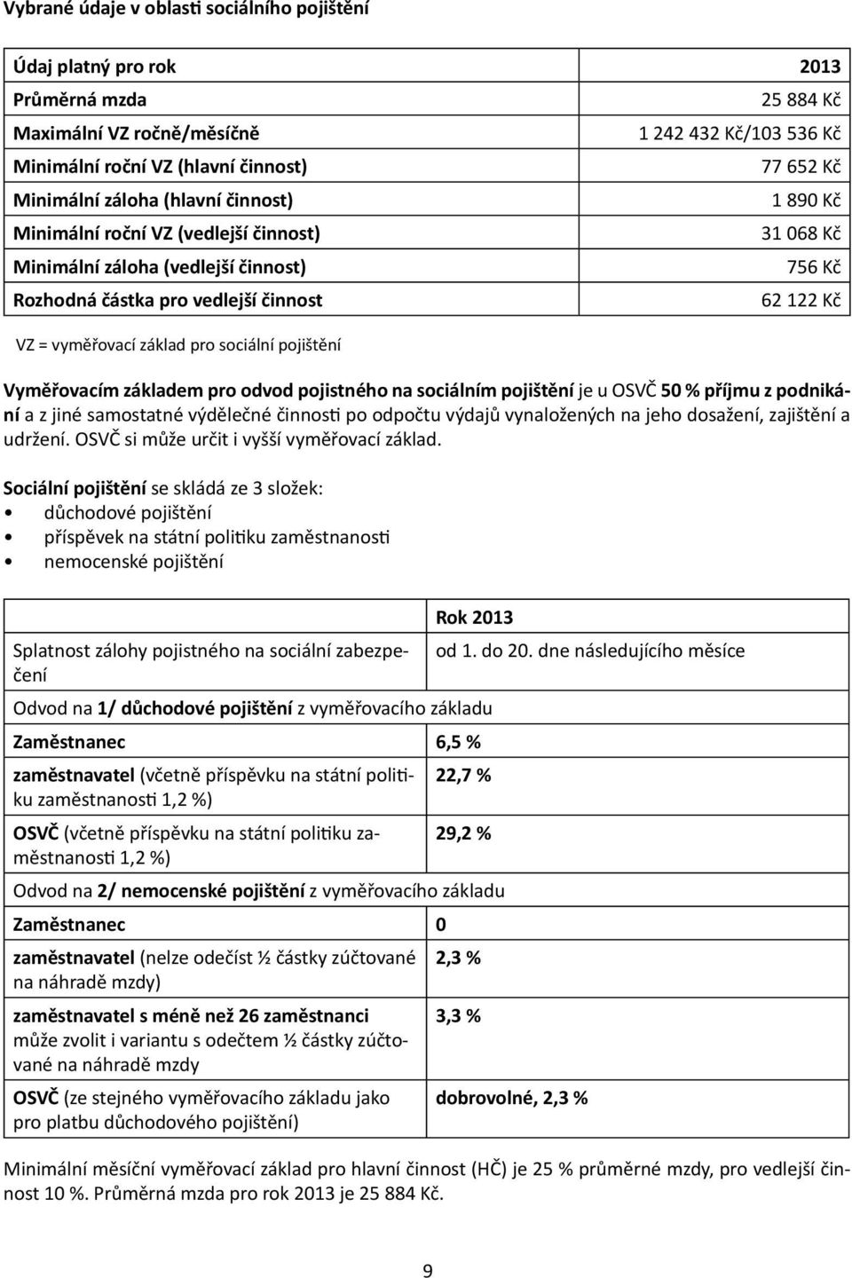 sociální pojištění 62 122 Kč Vyměřovacím základem pro odvod pojistného na sociálním pojištění je u OSVČ 50 % příjmu z podnikání a z jiné samostatné výdělečné činnosti po odpočtu výdajů vynaložených