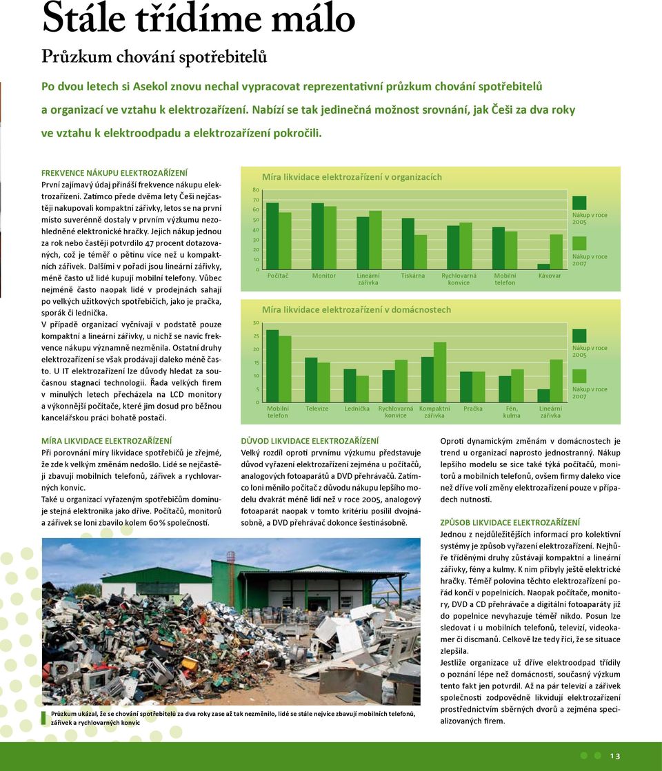 Frekvence nákupu elektrozařízení První zajímavý údaj přináší frekvence nákupu elektrozařízení.