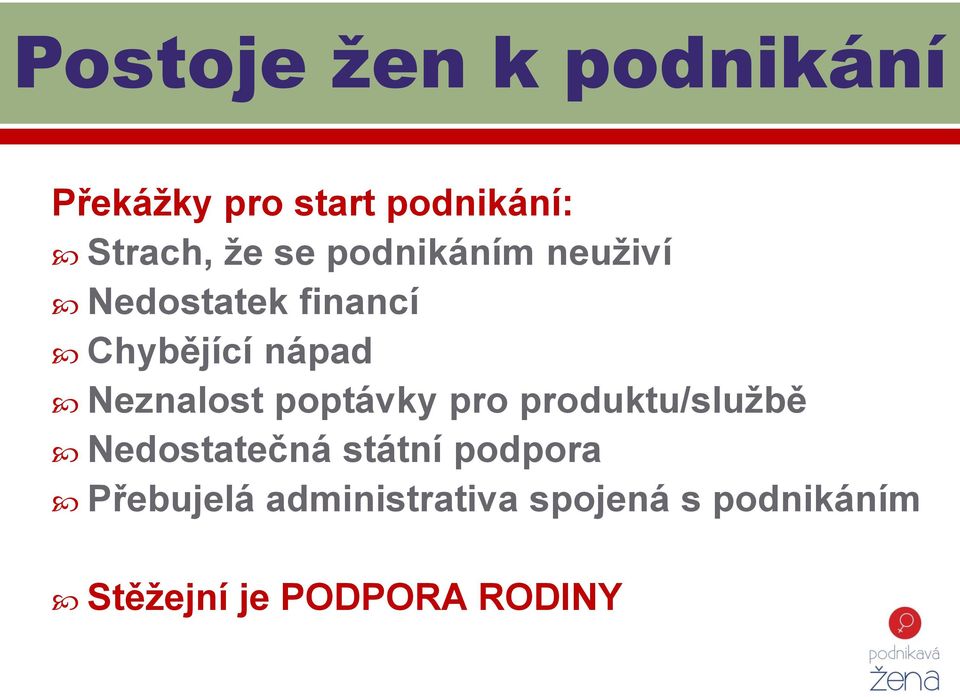 Neznalost poptávky pro produktu/službě Nedostatečná státní