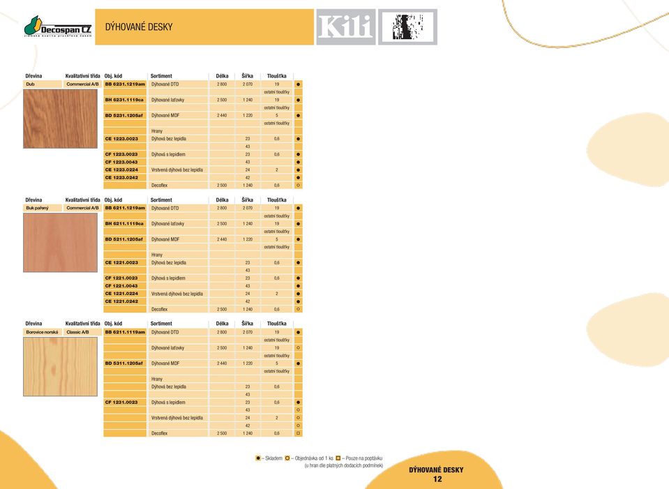 00 CF 11.00 CF 11.00 CE 11.0 CE 11.0 4 Borovice norská Classic A/B BB 611.11am 800 070 BD 5311.