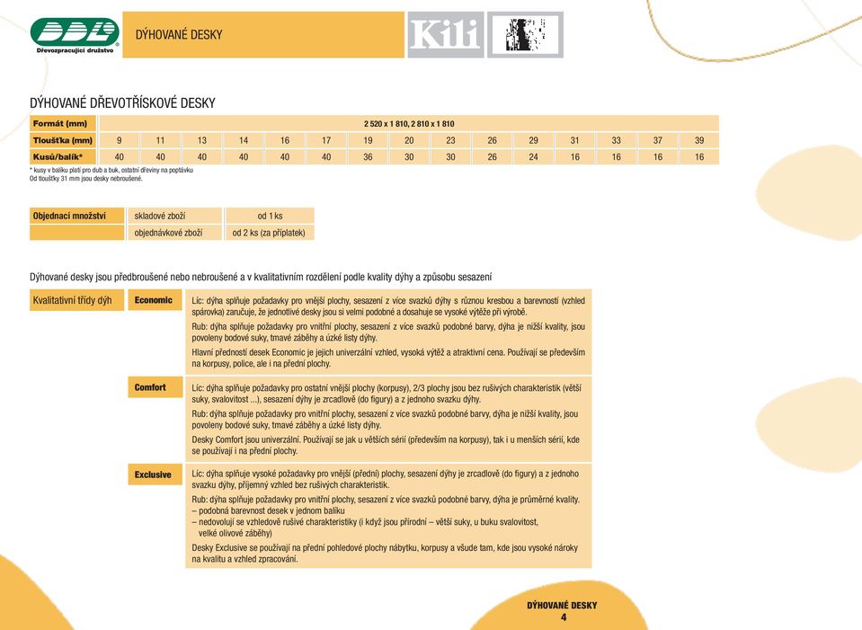 40 40 40 40 36 30 30 6 16 16 16 16 Objednací množství skladové zboží objednávkové zboží od 1 ks od ks (za příplatek) Dýhované desky jsou předbroušené nebo nebroušené a v kvalitativním rozdělení podle