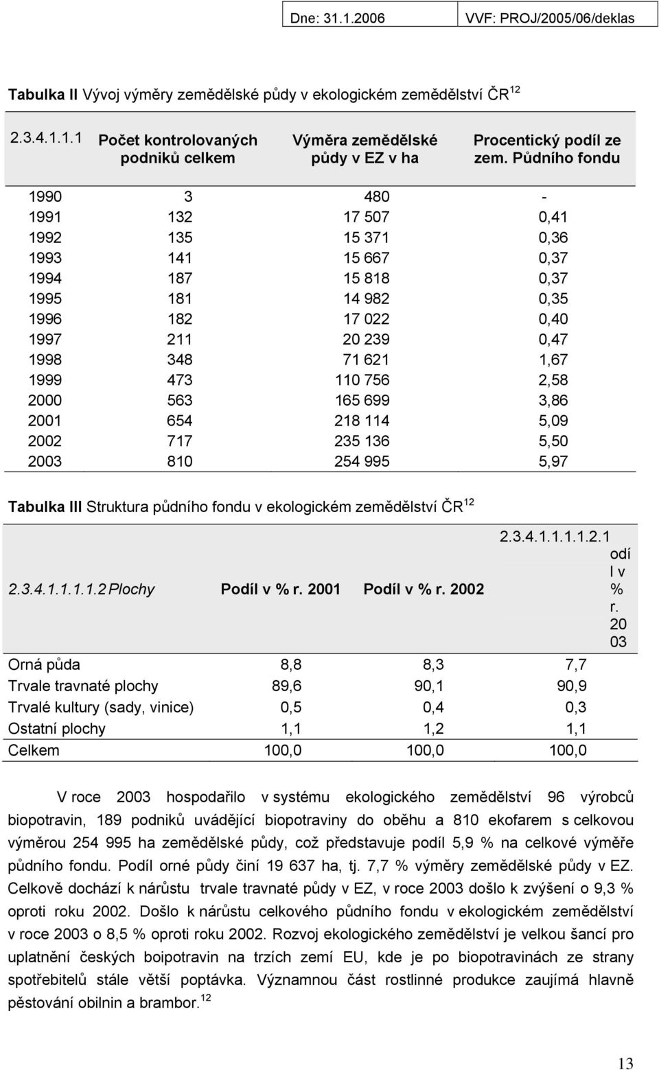 473 110 756 2,58 2000 563 165 699 3,86 2001 654 218 114 5,09 2002 717 235 136 5,50 2003 810 254 995 5,97 Tabulka III Struktura půdního fondu v ekologickém zemědělství ČR 12 2.3.4.1.1.1.1.2 Plochy Podíl v % r.
