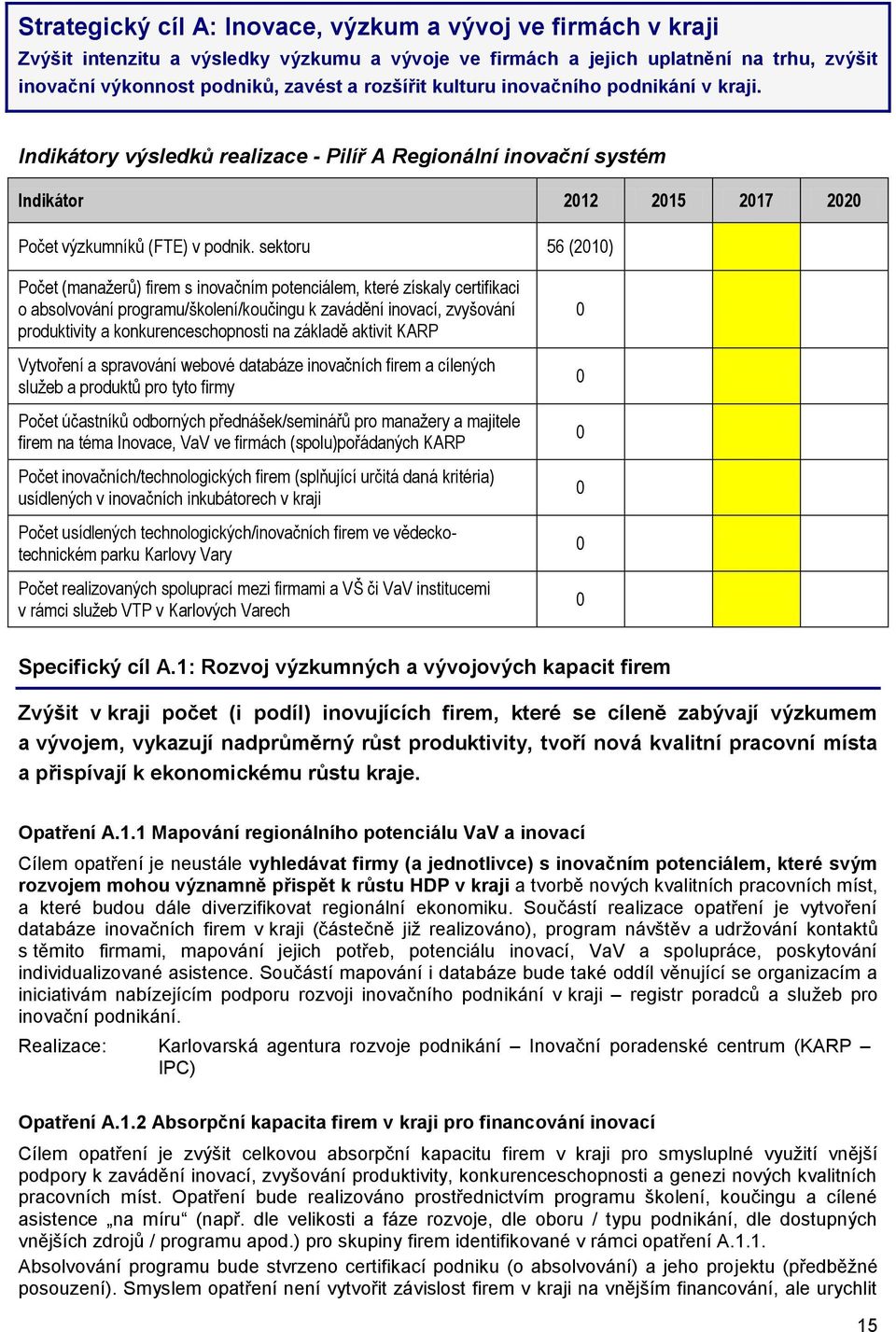 sektoru 56 (2010) Počet (manažerů) firem s inovačním potenciálem, které získaly certifikaci o absolvování programu/školení/koučingu k zavádění inovací, zvyšování produktivity a konkurenceschopnosti