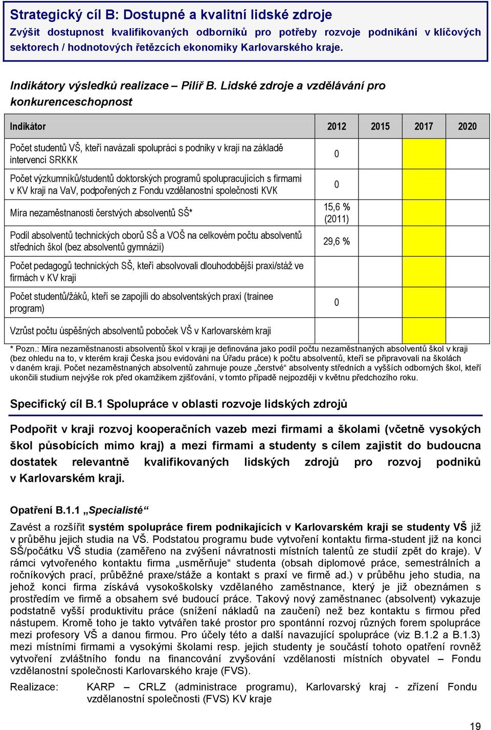 Lidské zdroje a vzdělávání pro konkurenceschopnost Indikátor 2012 2015 2017 2020 Počet studentů VŠ, kteří navázali spolupráci s podniky v kraji na základě intervencí SRKKK Počet výzkumníků/studentů