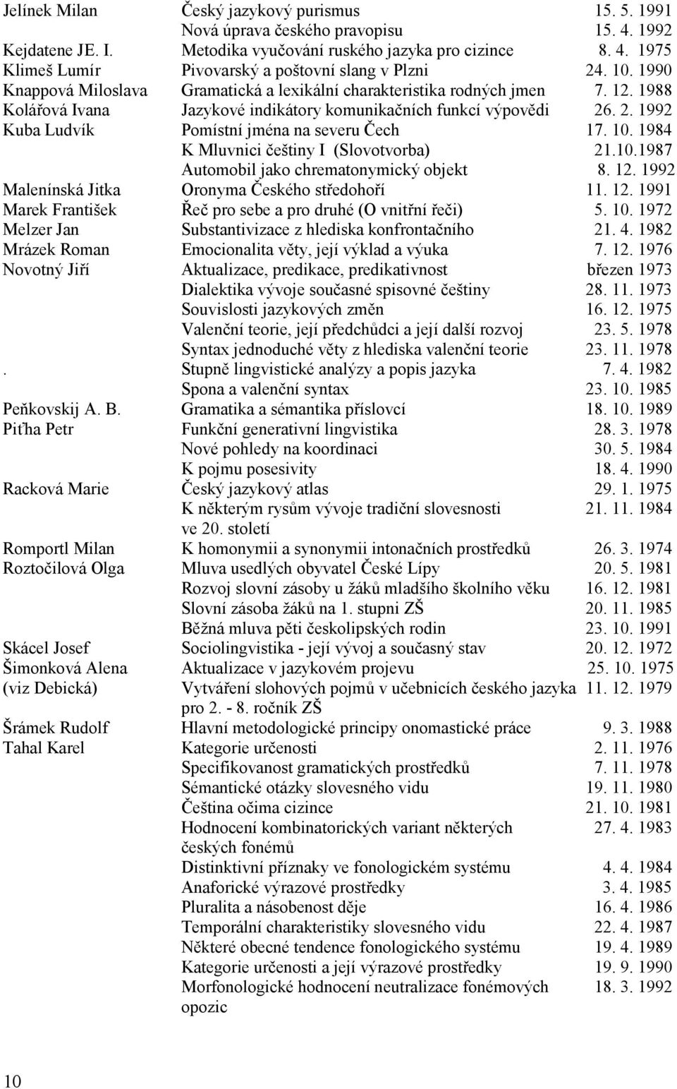 . 2. 1992 Kuba Ludvík Pomístní jména na severu Čech 17. 10. 1984 K Mluvnici češtiny I (Slovotvorba) 21.10.1987 Automobil jako chrematonymický objekt 8. 12.