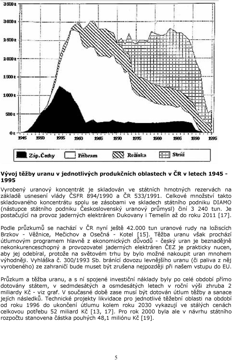 Je postačující na provoz jaderných elektráren Dukovany i Temelín až do roku 2011 [17]. Podle průzkumů se nachází v ČR nyní ještě 42.