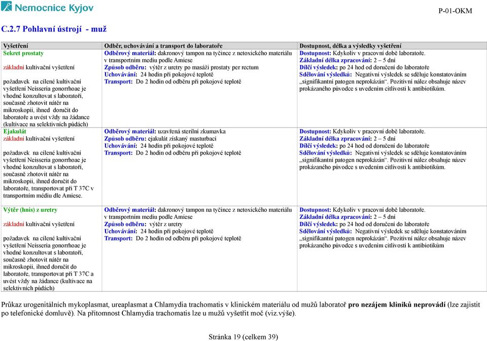 od odběru při pokojové teplotě požadavek na cílené kultivační vyšetření Neisseria gonorrhoae je vhodné konzultovat s laboratoří, současně zhotovit nátěr na mikroskopii, ihned doručit do laboratoře a
