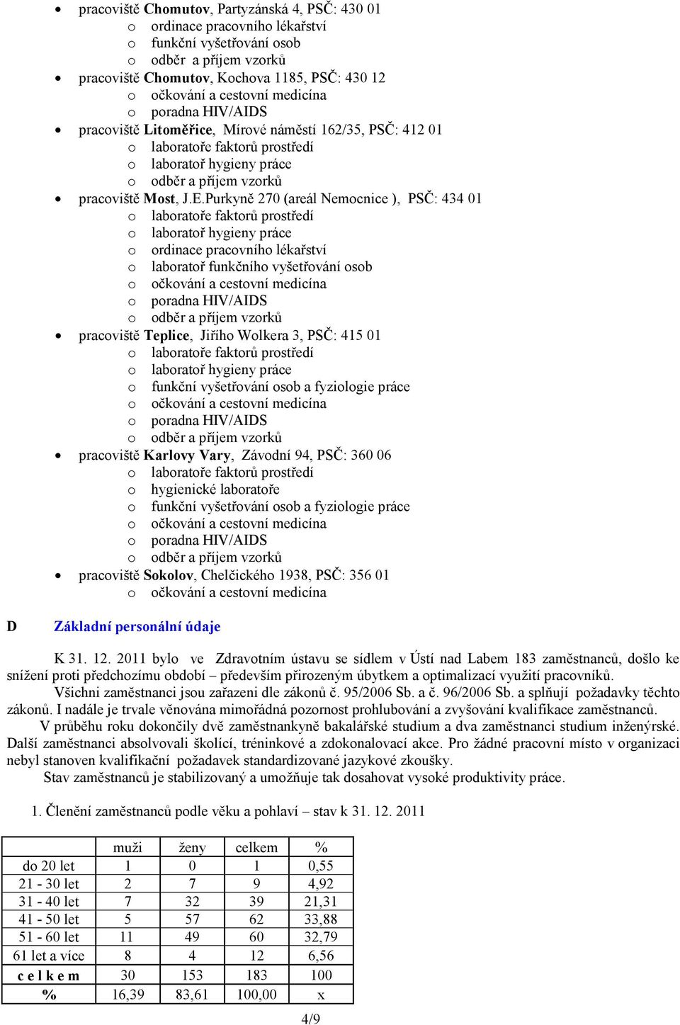 Purkyně 270 (areál Nemocnice ), PSČ: 434 01 o ordinace pracovního lékařství o laboratoř funkčního vyšetřování osob pracoviště Teplice, Jiřího Wolkera 3, PSČ: 415 01 o funkční vyšetřování osob a