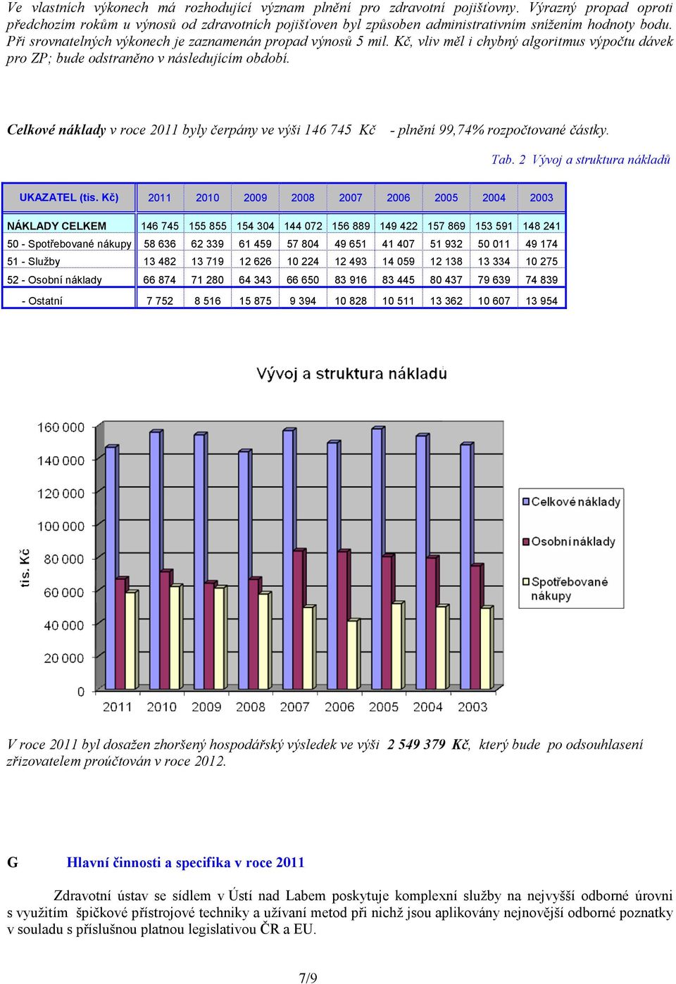 Kč, vliv měl i chybný algoritmus výpočtu dávek pro ZP; bude odstraněno v následujícím období. Celkové náklady v roce 2011 byly čerpány ve výši 146 745 Kč - plnění 99,74% rozpočtované částky. Tab.