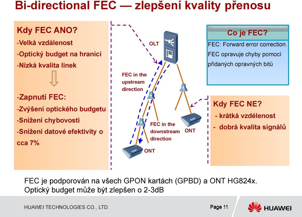 FEC opravuje chyby pomocí -Nízká kvalita linek přidaných opravných bitů -ZapnutíFEC: -Zvýšení optického budgetu -Snížení chybovosti