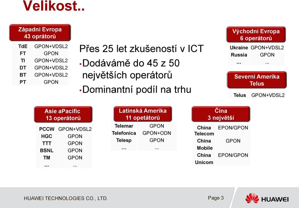 Dodávámě do 45 z 50 největších operátorů Dominantnípodíl na trhu VýchodníEvropa 6 operátorů Ukraine GPON+VDSL2 Russia GPON