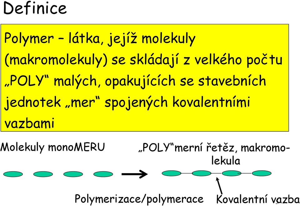 jednotek mer spojených kovalentními vazbami Molekuly monomeru