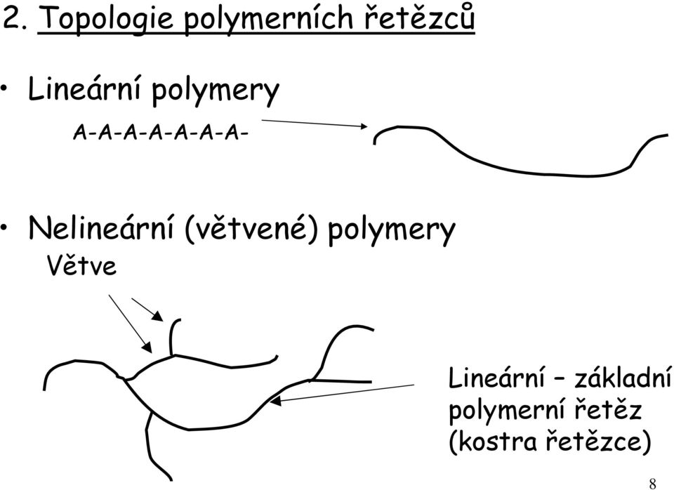 Nelineární (větvené) polymery Větve