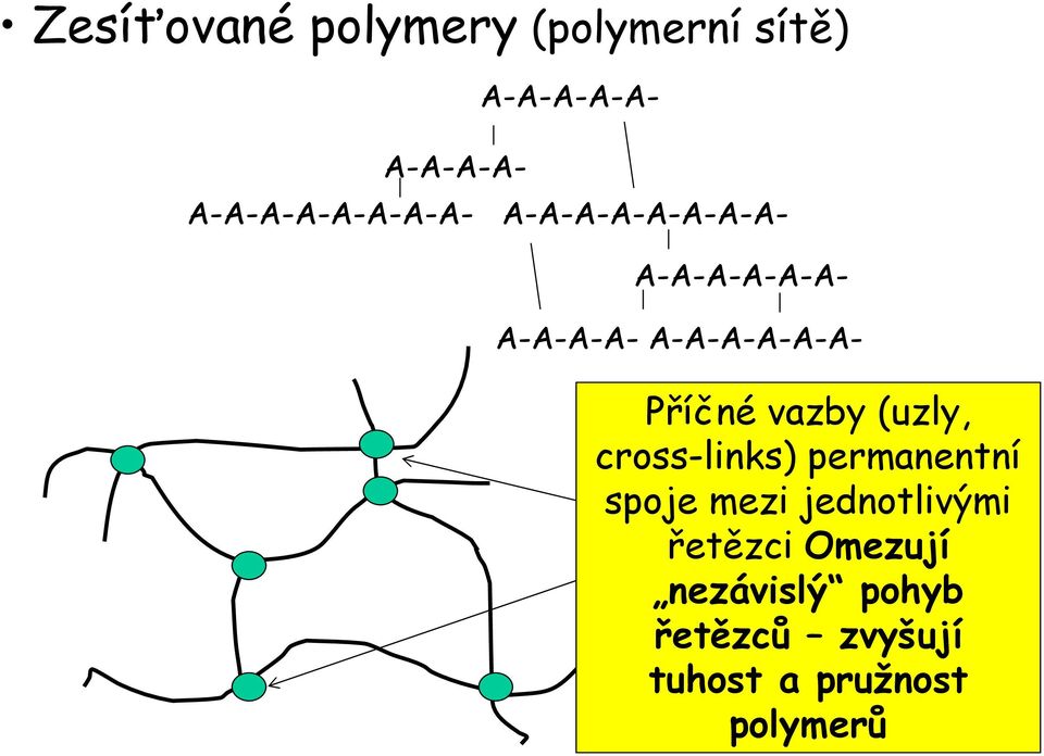 vazby (uzly, cross-links) permanentní spoje mezi jednotlivými