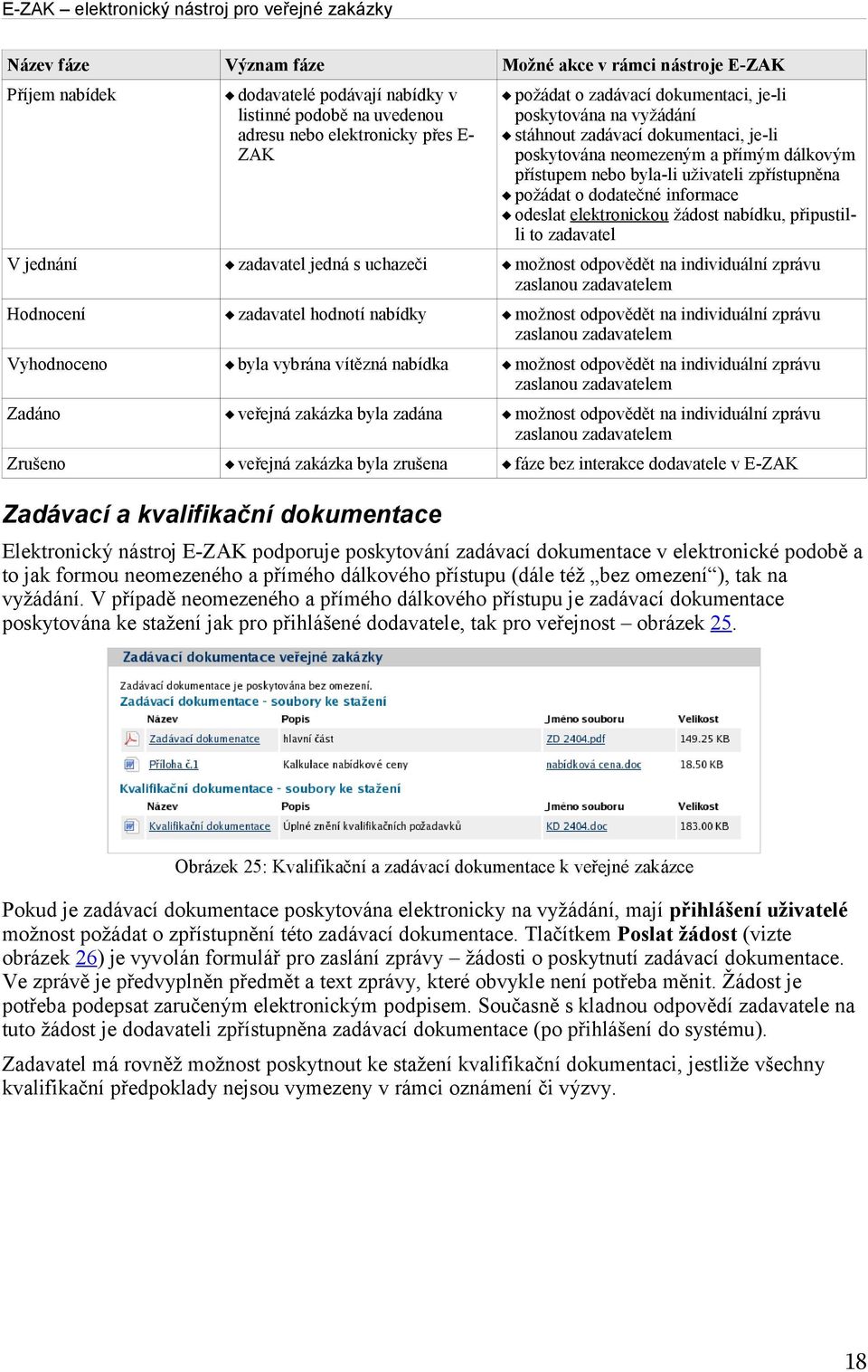 dodatečné informace odeslat elektronickou žádost nabídku, připustilli to zadavatel možnost odpovědět na individuální zprávu zaslanou zadavatelem Hodnocení zadavatel hodnotí nabídky možnost odpovědět