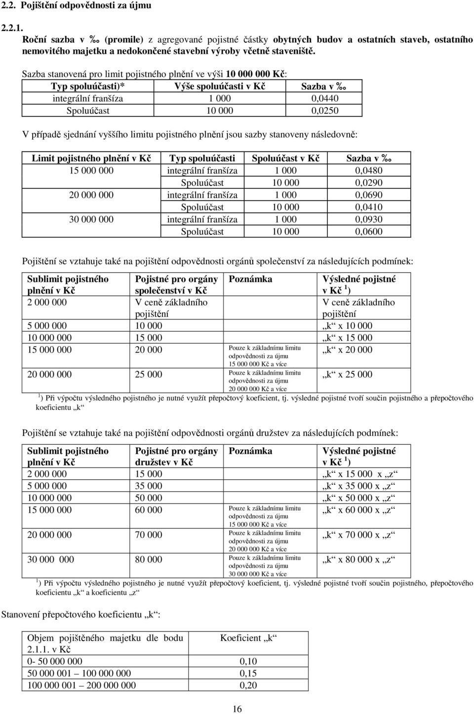 Sazba stanovená pro limit pojistného plnění ve výši 10 000 000 Kč: Typ spoluúčasti)* Výše spoluúčasti v Kč Sazba v integrální franšíza 1 000 0,0440 Spoluúčast 10 000 0,0250 V případě sjednání vyššího