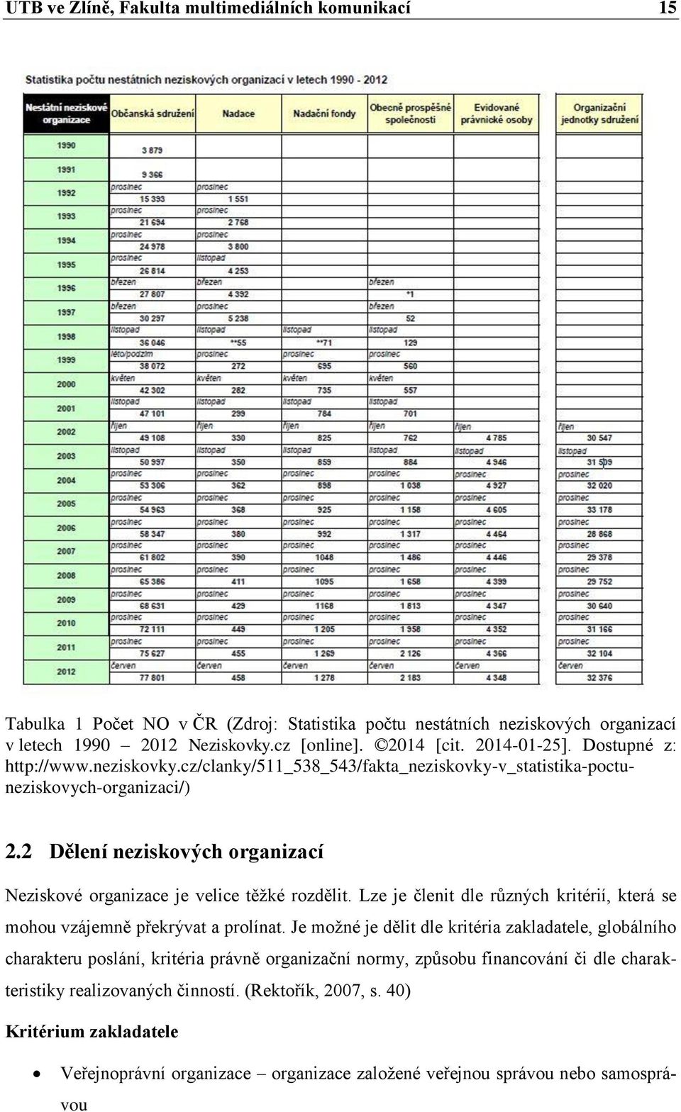 2 Dělení neziskových organizací Neziskové organizace je velice těžké rozdělit. Lze je členit dle různých kritérií, která se mohou vzájemně překrývat a prolínat.