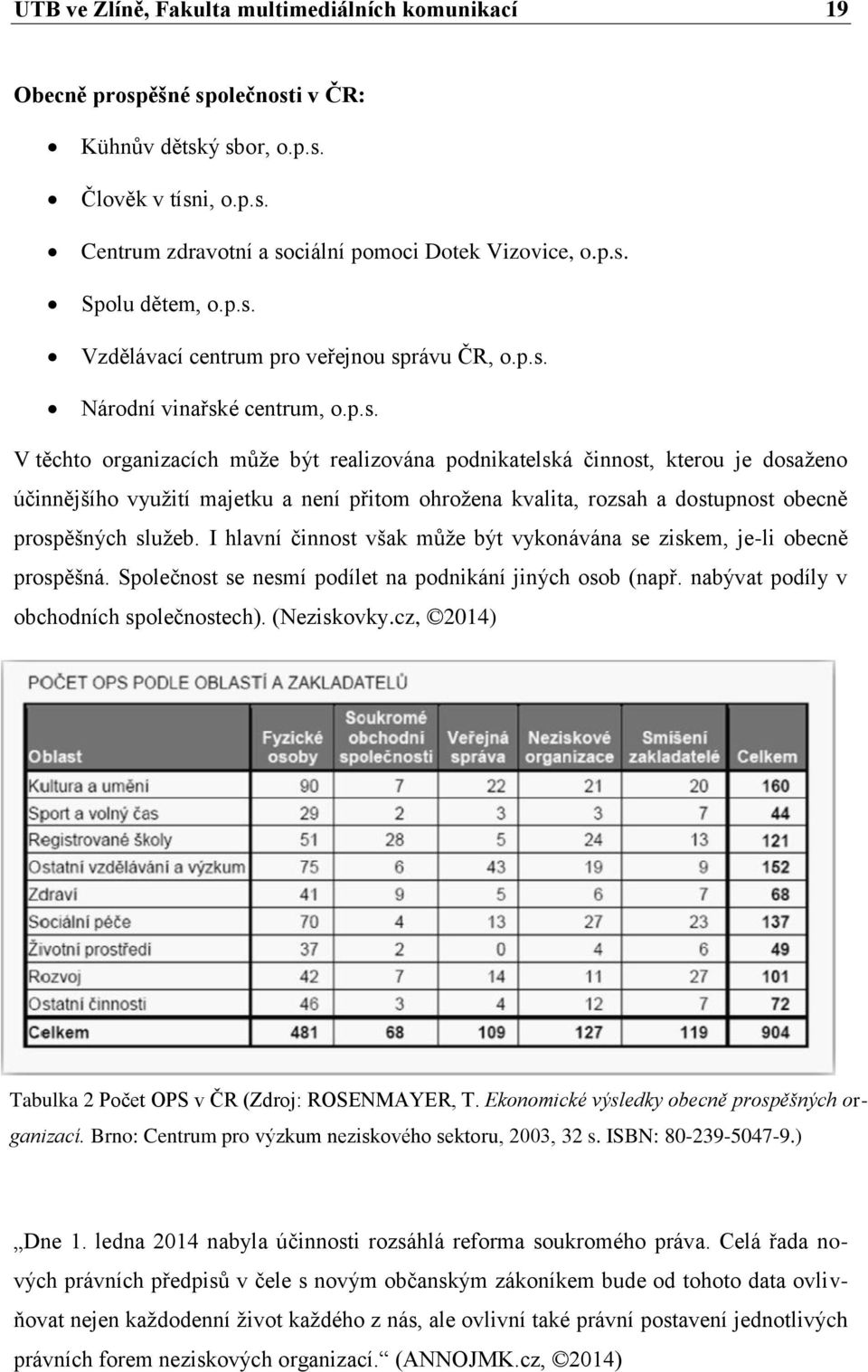 I hlavní činnost však může být vykonávána se ziskem, je-li obecně prospěšná. Společnost se nesmí podílet na podnikání jiných osob (např. nabývat podíly v obchodních společnostech). (Neziskovky.