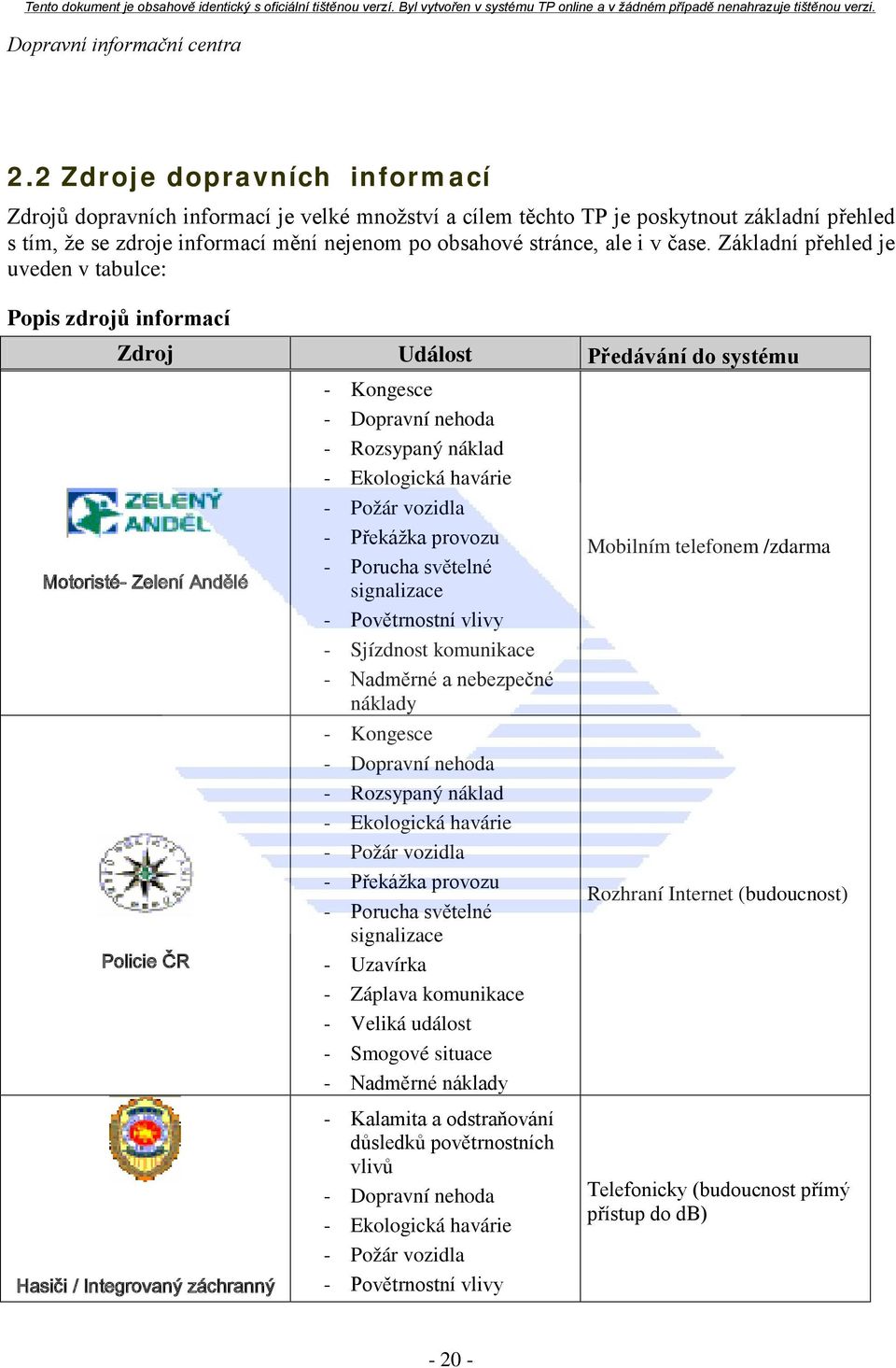 Rozsypaný náklad - Ekologická havárie - Požár vozidla - Překážka provozu - Porucha světelné signalizace - Povětrnostní vlivy - Sjízdnost komunikace - Nadměrné a nebezpečné náklady - Kongesce -