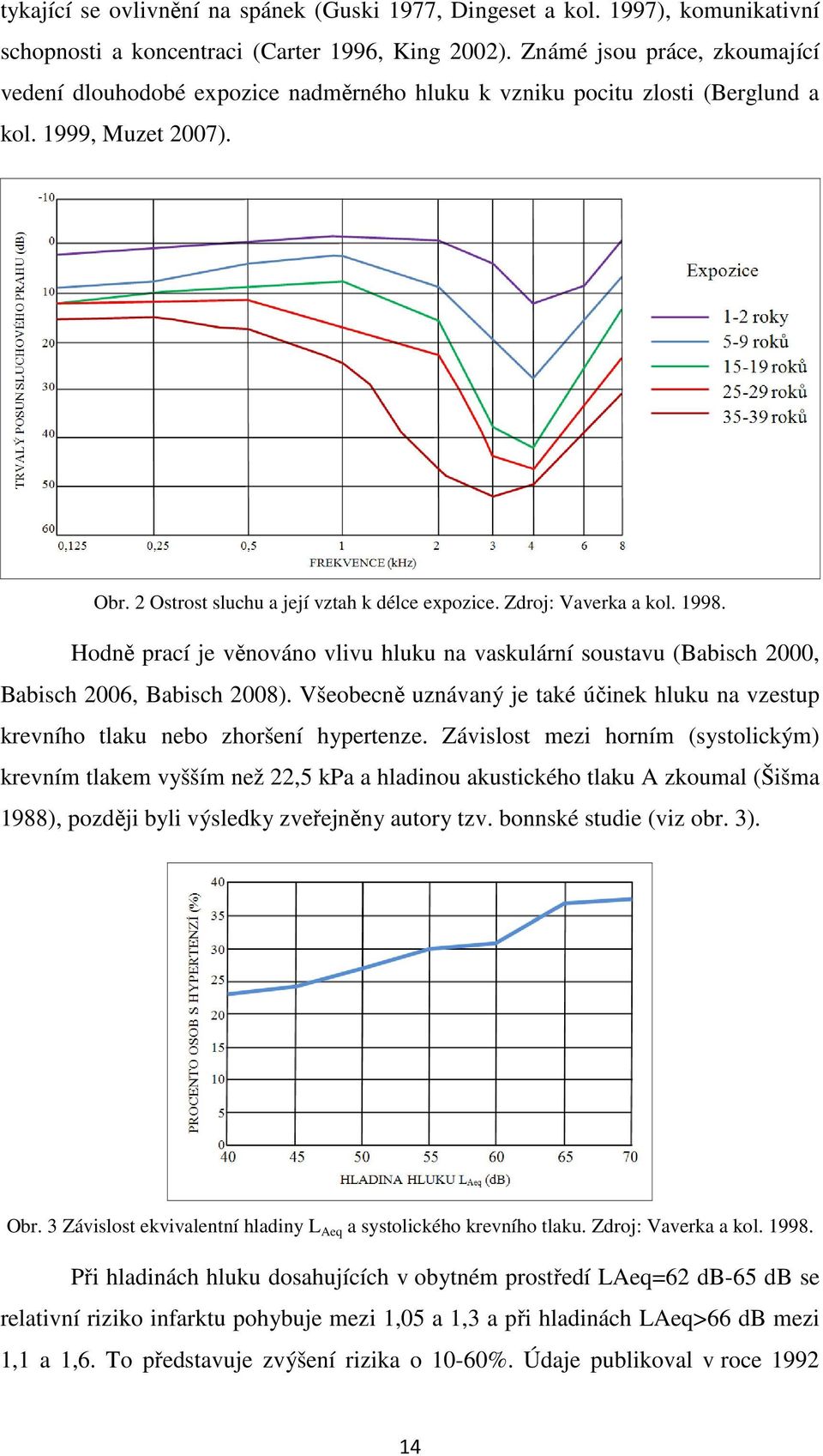 Zdroj: Vaverka a kol. 1998. Hodně prací je věnováno vlivu hluku na vaskulární soustavu (Babisch 2000, Babisch 2006, Babisch 2008).