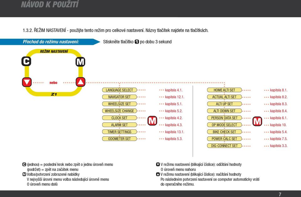 1. ALTI UP SET kapitola 8.3. WHEELSIZE CHANGE kapitola 5.2. ALTI DOWN SET kapitola 8.4. CLOCK SET kapitola 4.2. PERSON DATA SET kapitola 6.1. ALARM SET kapitola 4.3. OP MODE SELECT kapitola 10.