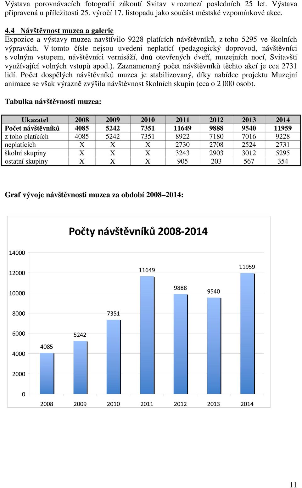 V tomto čísle nejsou uvedeni neplatící (pedagogický doprovod, návštěvníci s volným vstupem, návštěvníci vernisáží, dnů otevřených dveří, muzejních nocí, Svitavští využívající volných vstupů apod.).