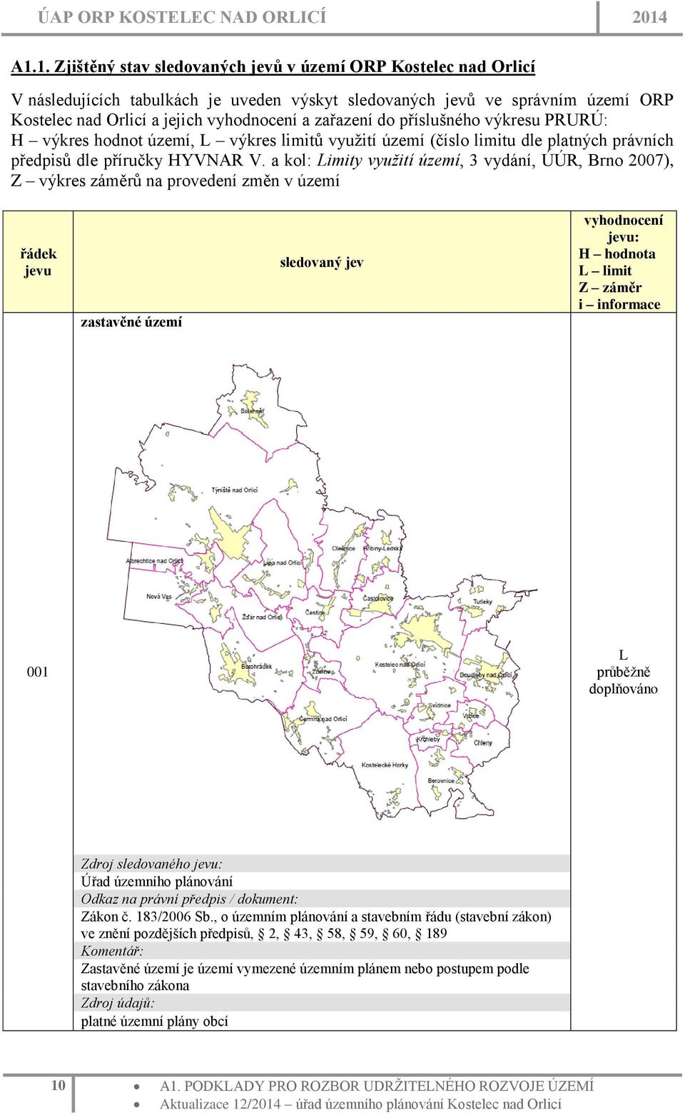 a kol: Limity využití území, 3 vydání, ÚÚR, Brno 2007), Z výkres záměrů na provedení změn v území zastavěné území : 001 L průběžně doplňováno Úřad územního plánování Zákon č. 183/2006 Sb.