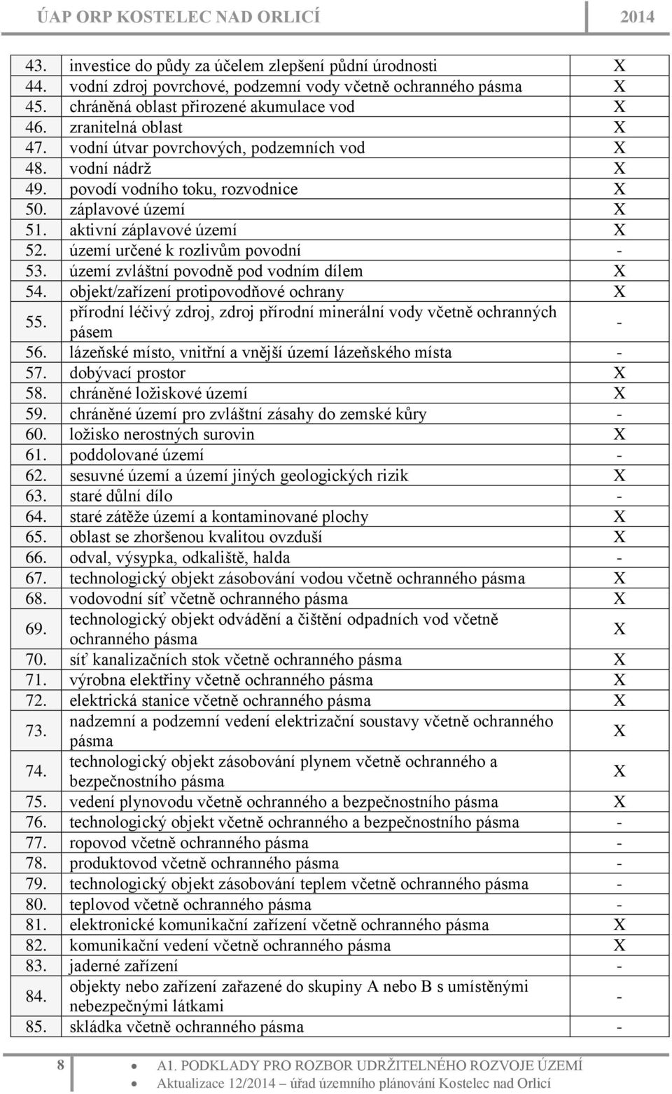 území zvláštní povodně pod vodním dílem X 54. objekt/zařízení protipovodňové ochrany X 55. přírodní léčivý zdroj, zdroj přírodní minerální vody včetně ochranných pásem - 56.