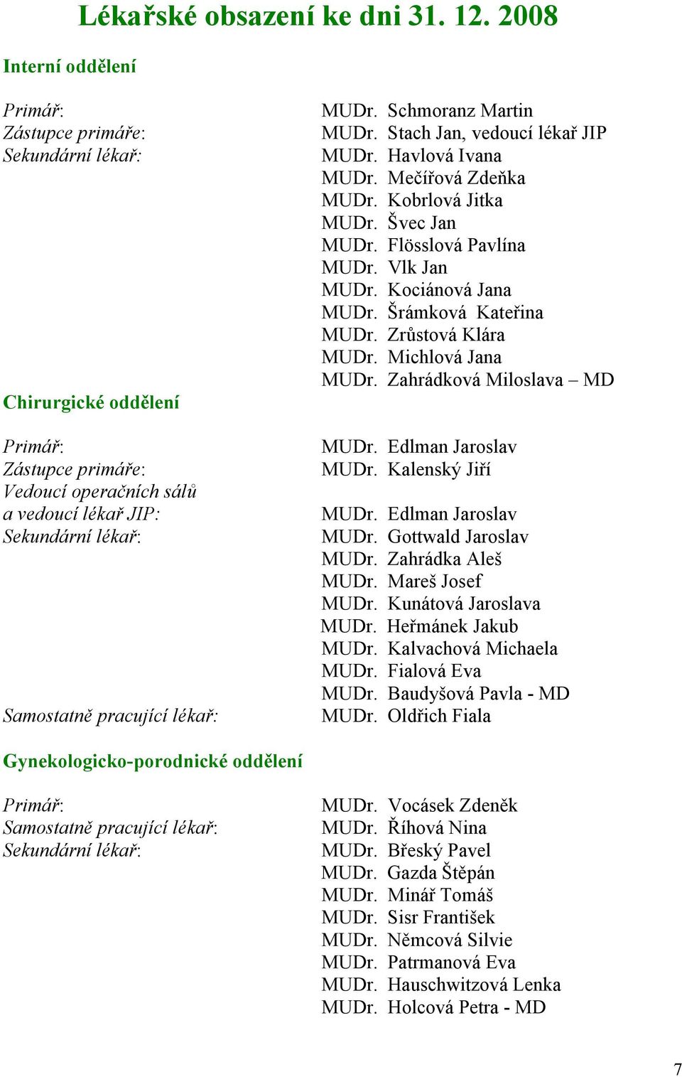 Schmoranz Martin MUDr. Stach Jan, vedoucí lékař JIP MUDr. Havlová Ivana MUDr. Mečířová Zdeňka MUDr. Kobrlová Jitka MUDr. Švec Jan MUDr. Flösslová Pavlína MUDr. Vlk Jan MUDr. Kociánová Jana MUDr.