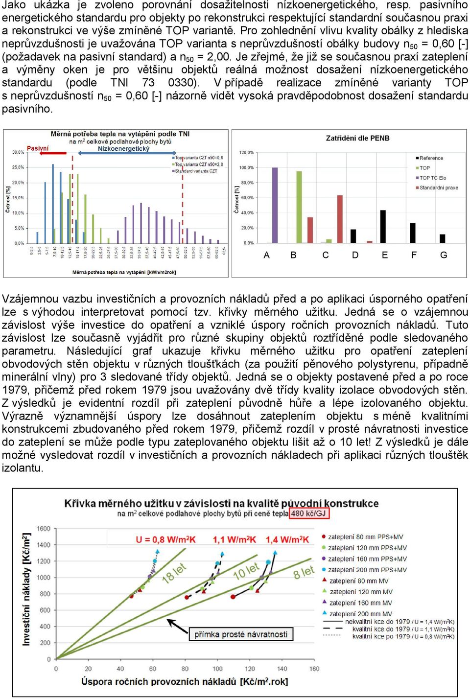 Pro zohlednění vlivu kvality obálky z hlediska neprůvzdušnosti je uvažována TOP varianta s neprůvzdušností obálky budovy n 50 = 0,60 [-] (požadavek na pasivní standard) a n 50 = 2,00.