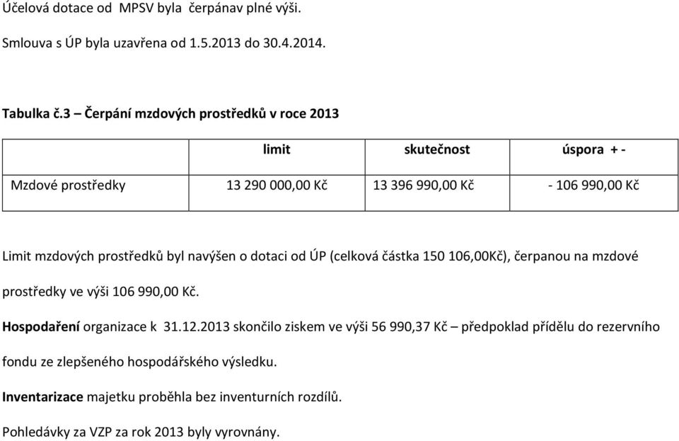 prostředků byl navýšen o dotaci od ÚP (celková částka 150106,00Kč), čerpanou na mzdové prostředky ve výši 106990,00 Kč. Hospodaření organizace k 31.12.