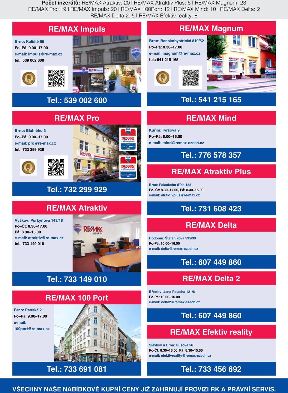 : 539 002 600 Re/max Pro Kuřim: Tyršova 9 Po Pá: 8.00 16.00 e-mail: mind@remax-czech.cz Tel.: 541 215 165 RE/MAX Mind Tel.: 776 578 357 Re/max Atraktiv Plus Vyškov: Purkyňova 143/18 Po Čt: 8.30 17.