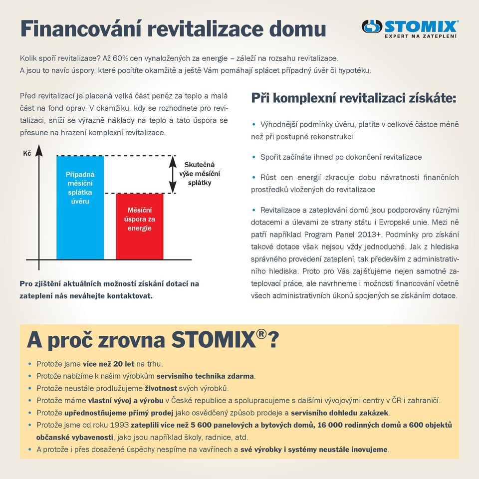 V okamžiku, kdy se rozhodnete pro revitalizaci, sníží se výrazně náklady na teplo a tato úspora se přesune na hrazení komplexní revitalizace.