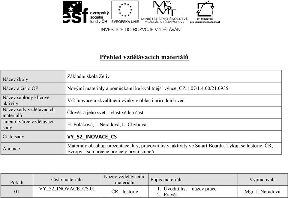 0935 V/2 Inovace a zkvalitnění výuky v oblasti přírodních věd Člověk a jeho svět vlastivědná část H. Poláková, I. Neradová, L.