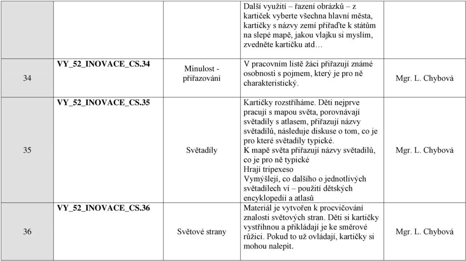 36 Světadíly Světové strany Kartičky rozstříháme.