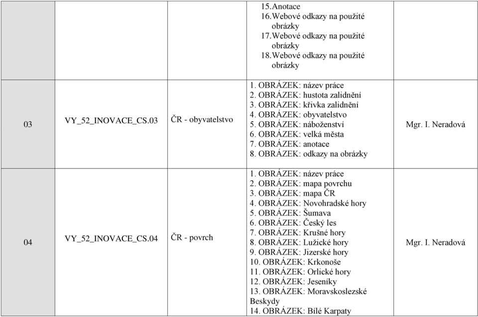 OBRÁZEK: odkazy na obrázky 04 VY_52_INOVACE_CS.04 ČR - povrch 2. OBRÁZEK: mapa povrchu 3. OBRÁZEK: mapa ČR 4. OBRÁZEK: Novohradské hory 5. OBRÁZEK: Šumava 6.