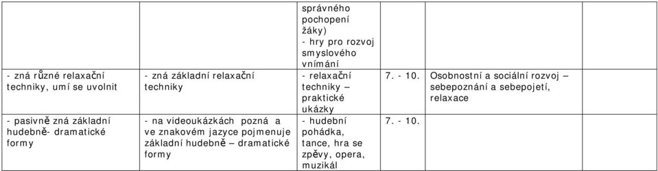 správného pochopení žáky) - hry pro rozvoj smyslového vnímání - relaxační techniky praktické ukázky - hudební