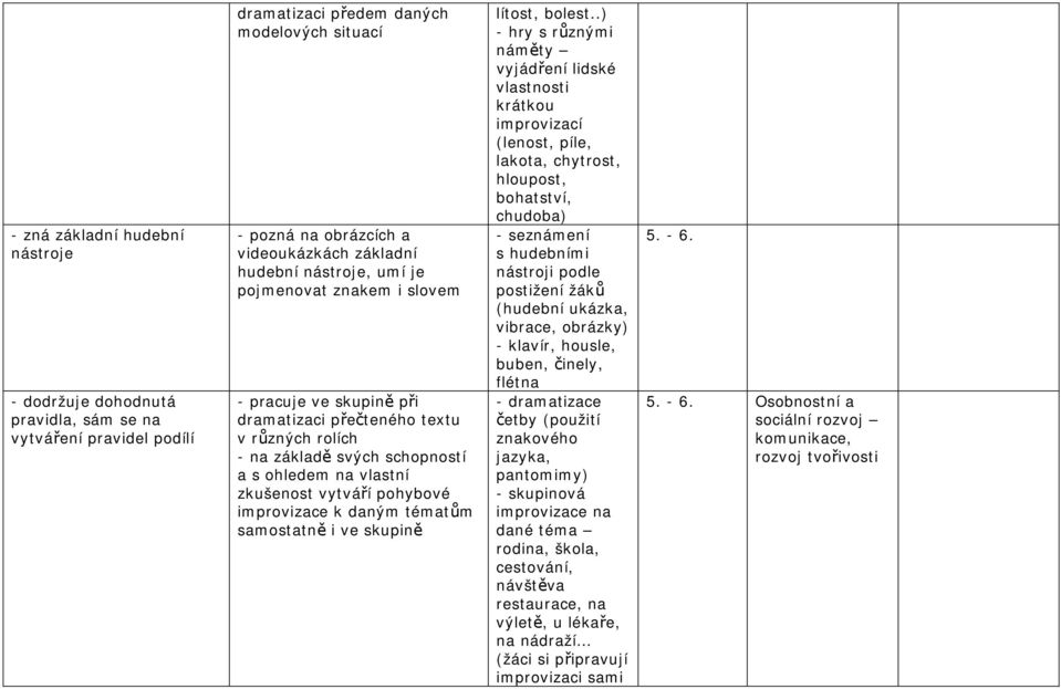 improvizace k daným tématům samostatně i ve skupině lítost, bolest.