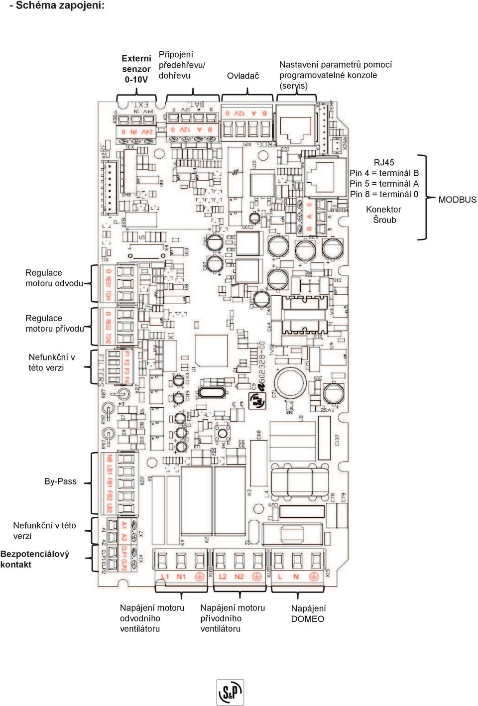 MODBUS Regulace motoru odvodu Regulace motoru přívodu Nefunkční v této verzi By-Pass Nefunkční v této verzi
