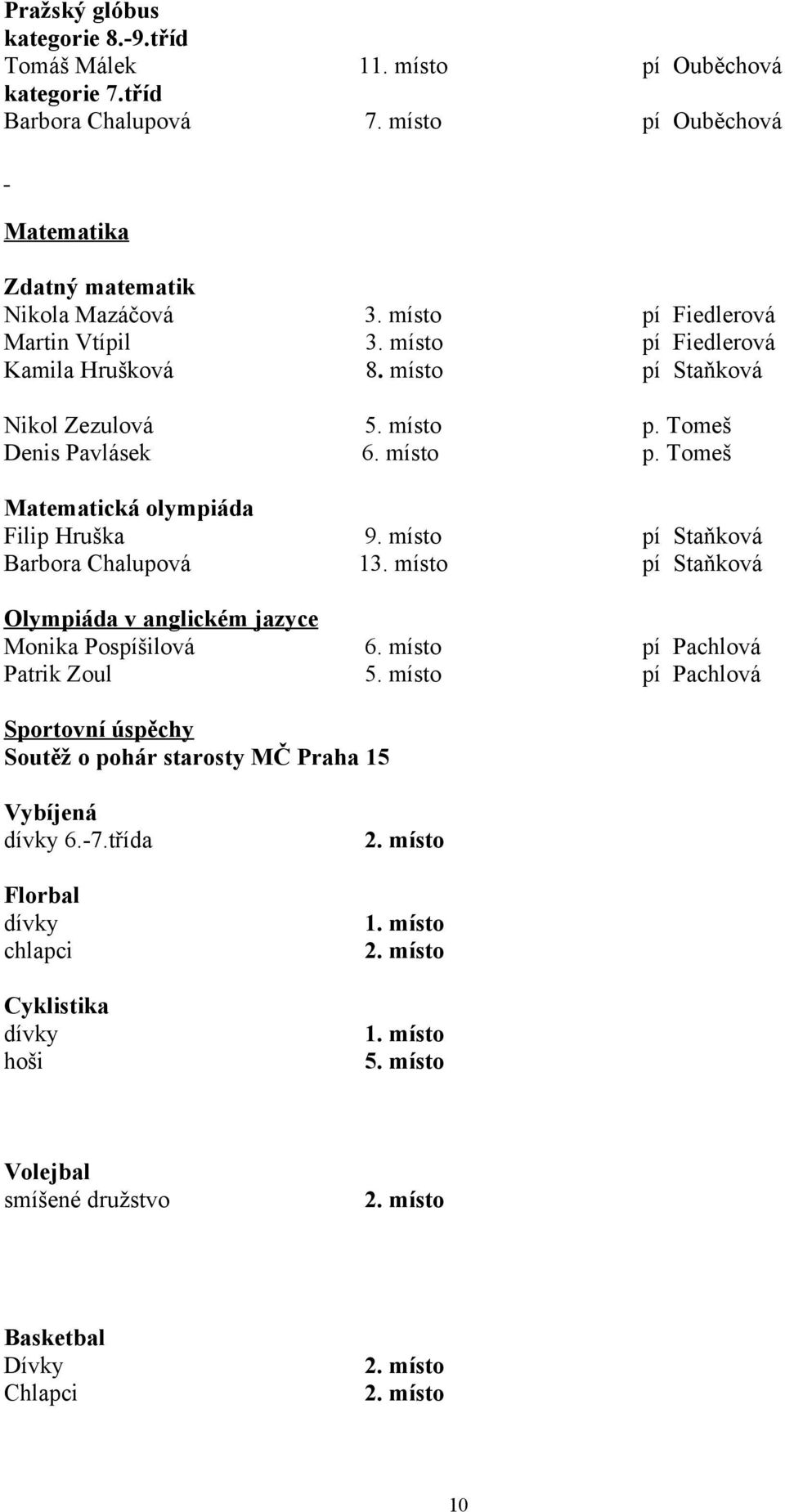 místo pí Staňková Barbora Chalupová 13. místo pí Staňková Olympiáda v anglickém jazyce Monika Pospíšilová 6. místo pí Pachlová Patrik Zoul 5.